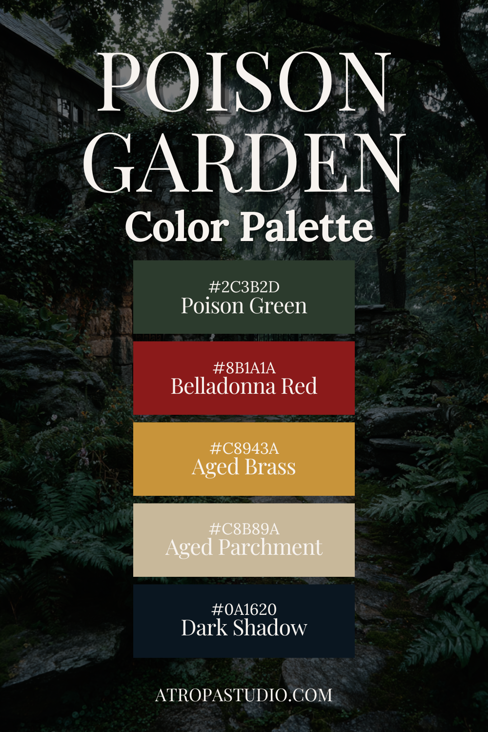 Dark cottagecore colour palette called Poison Garden featuring five swatches — Poison Green #2C3B2D, Belladonna Red #8B1A1A, Aged Brass #C8943A, Aged Parchment #C8B89A, and Dark Shadow #0A1620 — overlaid on a moody overgrown stone cottage garden with ferns and fog.